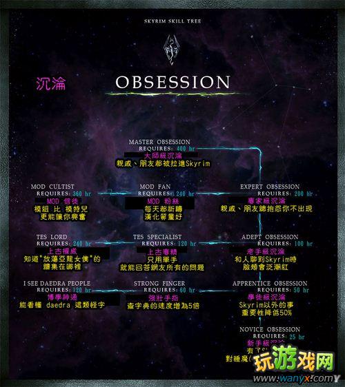 上古卷轴5:天际 隐藏技能树