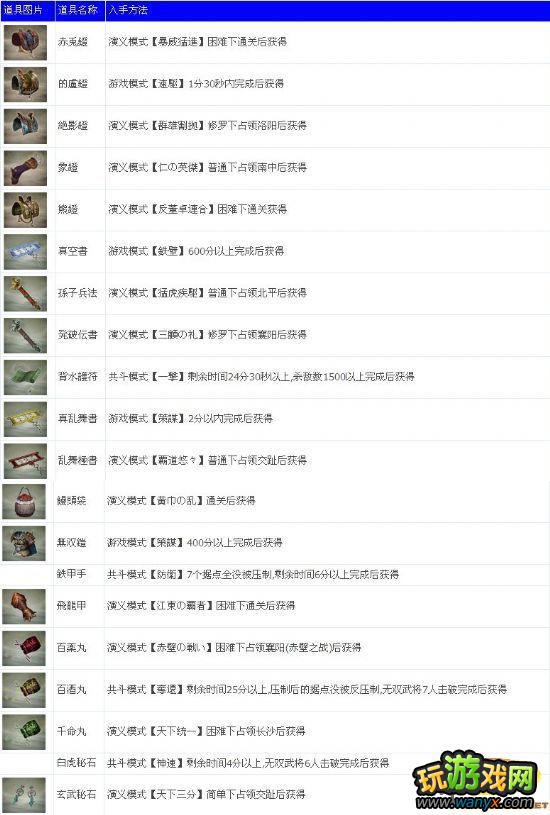 真三国无双Next 全道具获得方法
