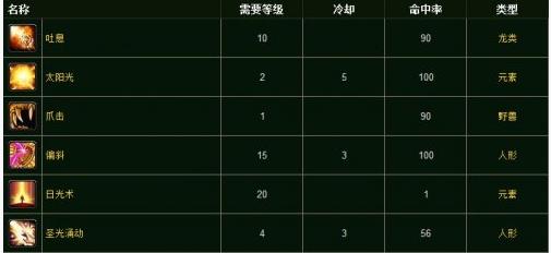 《魔兽世界》守护巨龙之魂技能介绍