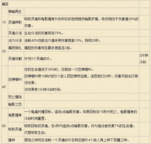 《魔兽世界》7.0术士天赋专精详解