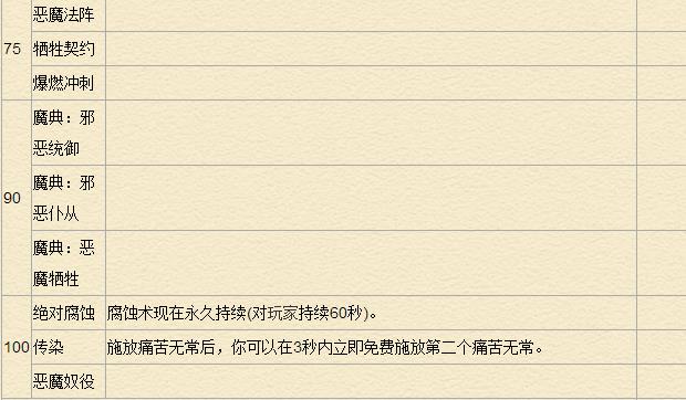 《魔兽世界》7.0术士天赋专精详解