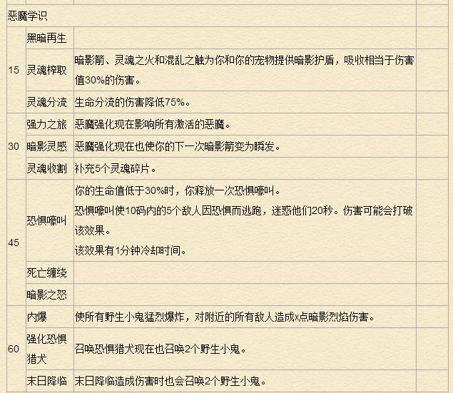 《魔兽世界》7.0术士天赋专精详解