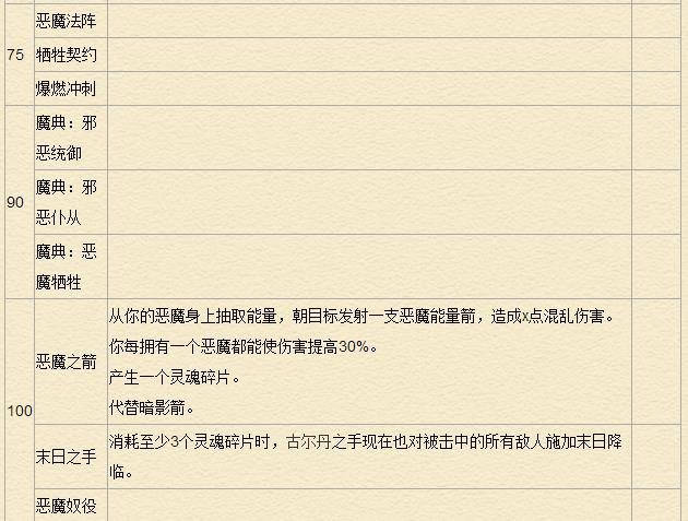 《魔兽世界》7.0术士天赋专精详解