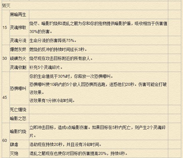《魔兽世界》7.0术士天赋专精详解