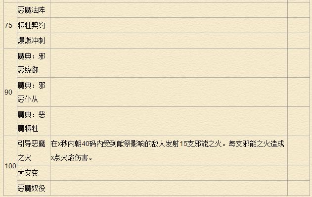 《魔兽世界》7.0术士天赋专精详解