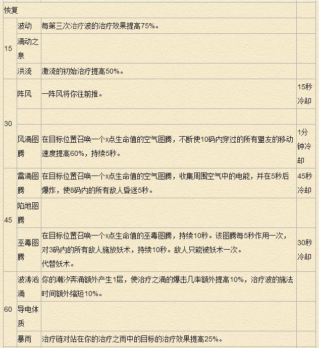 ħ硷7.0츳ר