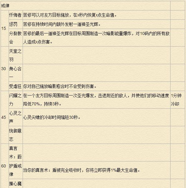 《魔兽世界》7.0牧师天赋专精详解