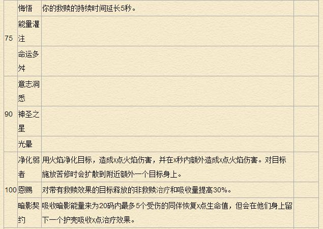 《魔兽世界》7.0牧师天赋专精详解
