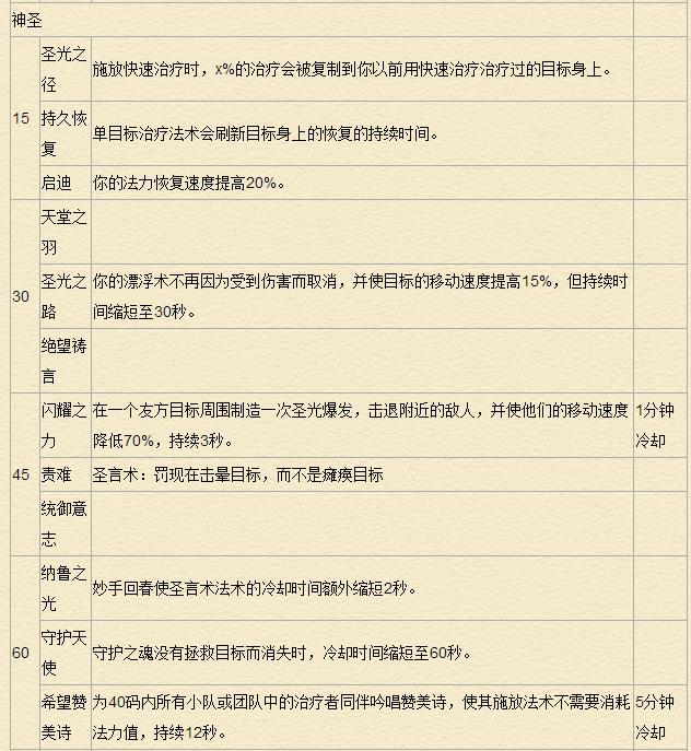 《魔兽世界》7.0牧师天赋专精详解