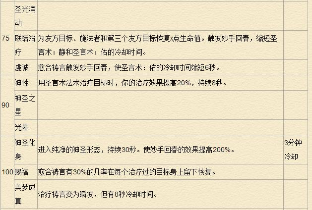 《魔兽世界》7.0牧师天赋专精详解