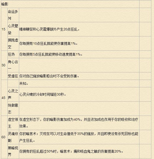 《魔兽世界》7.0牧师天赋专精详解