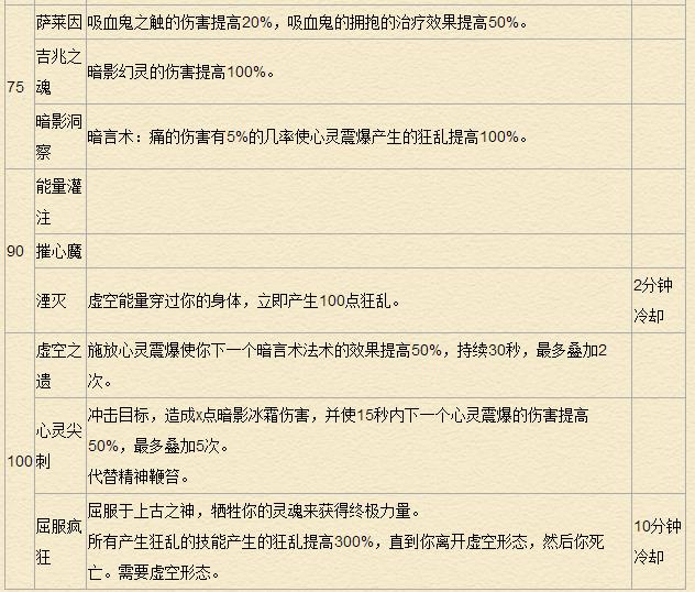《魔兽世界》7.0牧师天赋专精详解