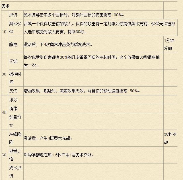 《魔兽世界》7.0法师天赋专精详解