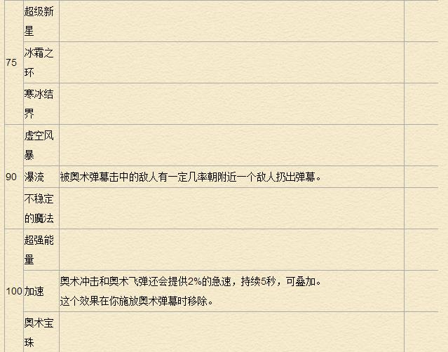 《魔兽世界》7.0法师天赋专精详解