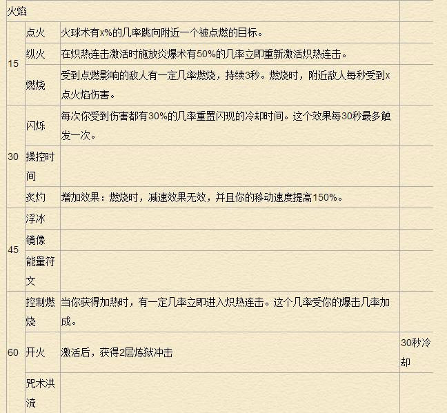 《魔兽世界》7.0法师天赋专精详解