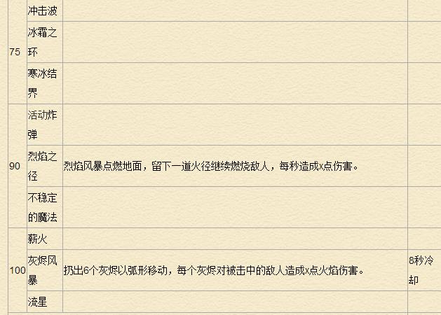 《魔兽世界》7.0法师天赋专精详解