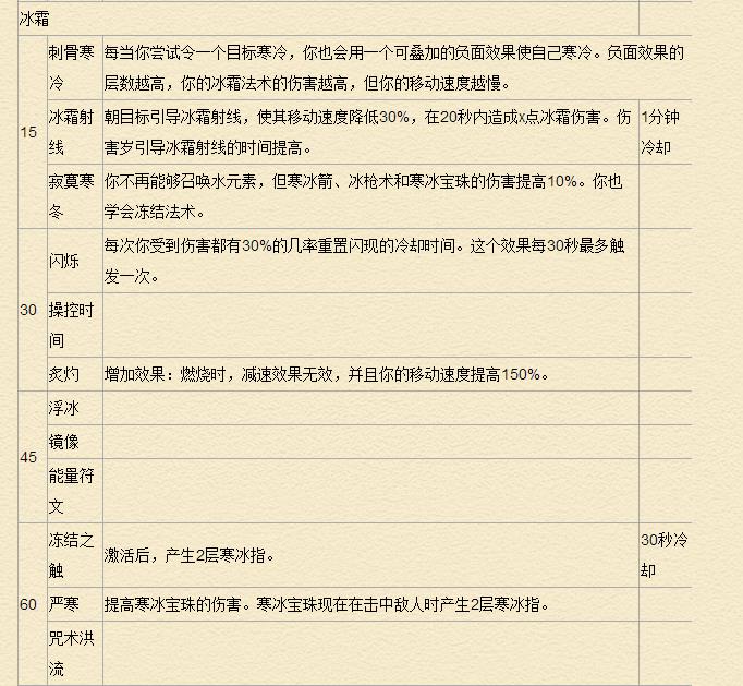 《魔兽世界》7.0法师天赋专精详解