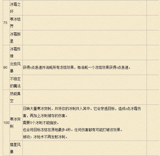 《魔兽世界》7.0法师天赋专精详解