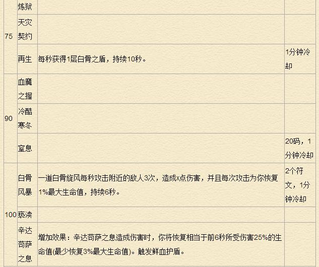 《魔兽世界》7.0死亡骑士天赋专精详解