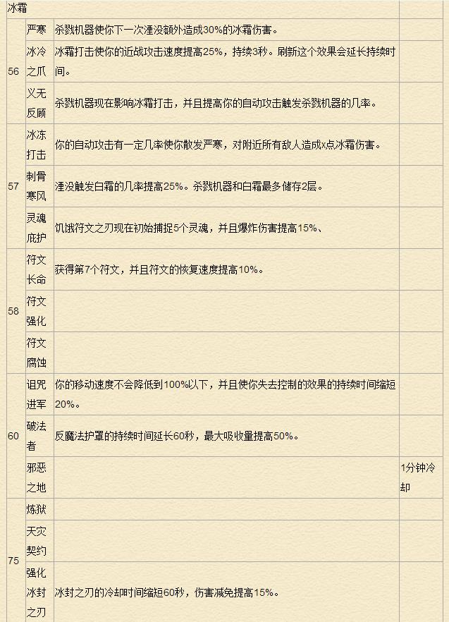 《魔兽世界》7.0死亡骑士天赋专精详解