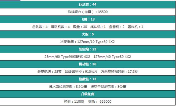 《战舰世界》日系5级航母瑞凤级详解