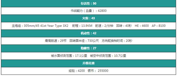 《战舰世界》日系4级战列舰妙义级详解