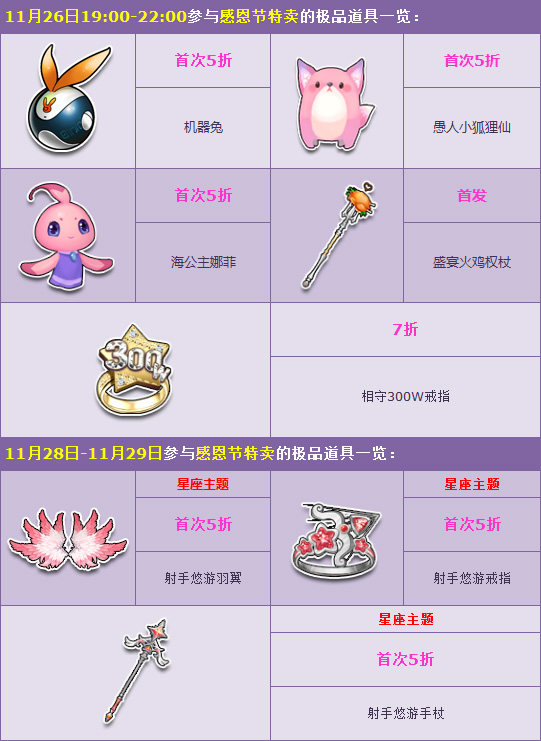 《QQ飞车》一年一度感恩五折 隆重献礼一览