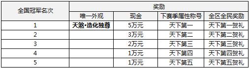 《天涯明月刀》论剑赛S1奖励全览