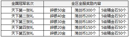 《天涯明月刀》论剑赛S1奖励全览
